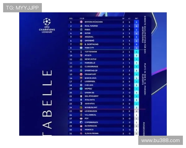 上赛季欧冠奖金揭晓巴黎超14亿国米阿森纳巴萨等七队收入破亿